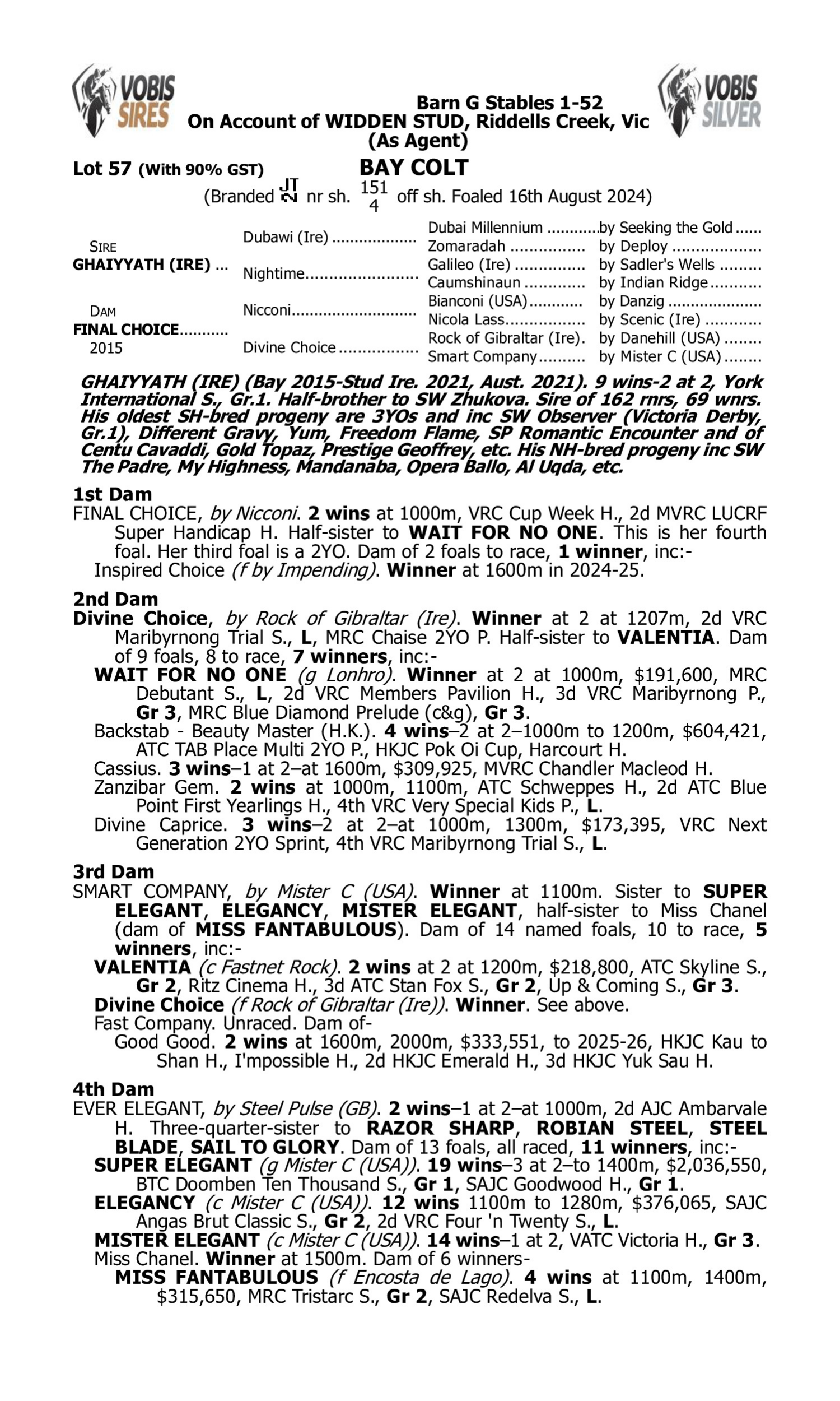 Pedigree for Lot 57 Ghaiyyath (IRE) - Final Choice