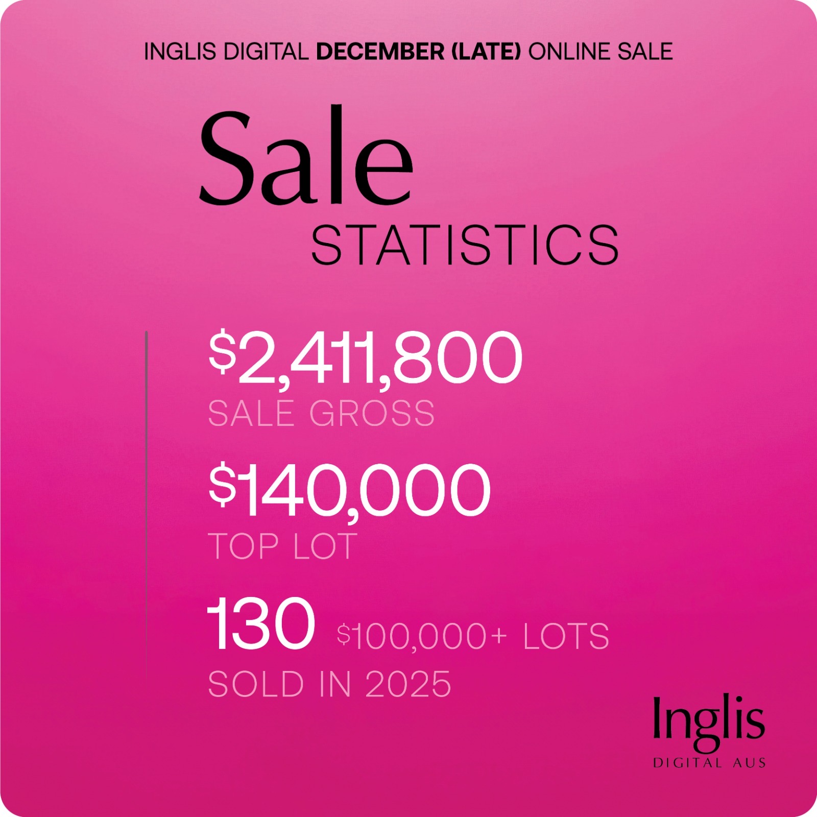 Inglis Digital year concludes on a high