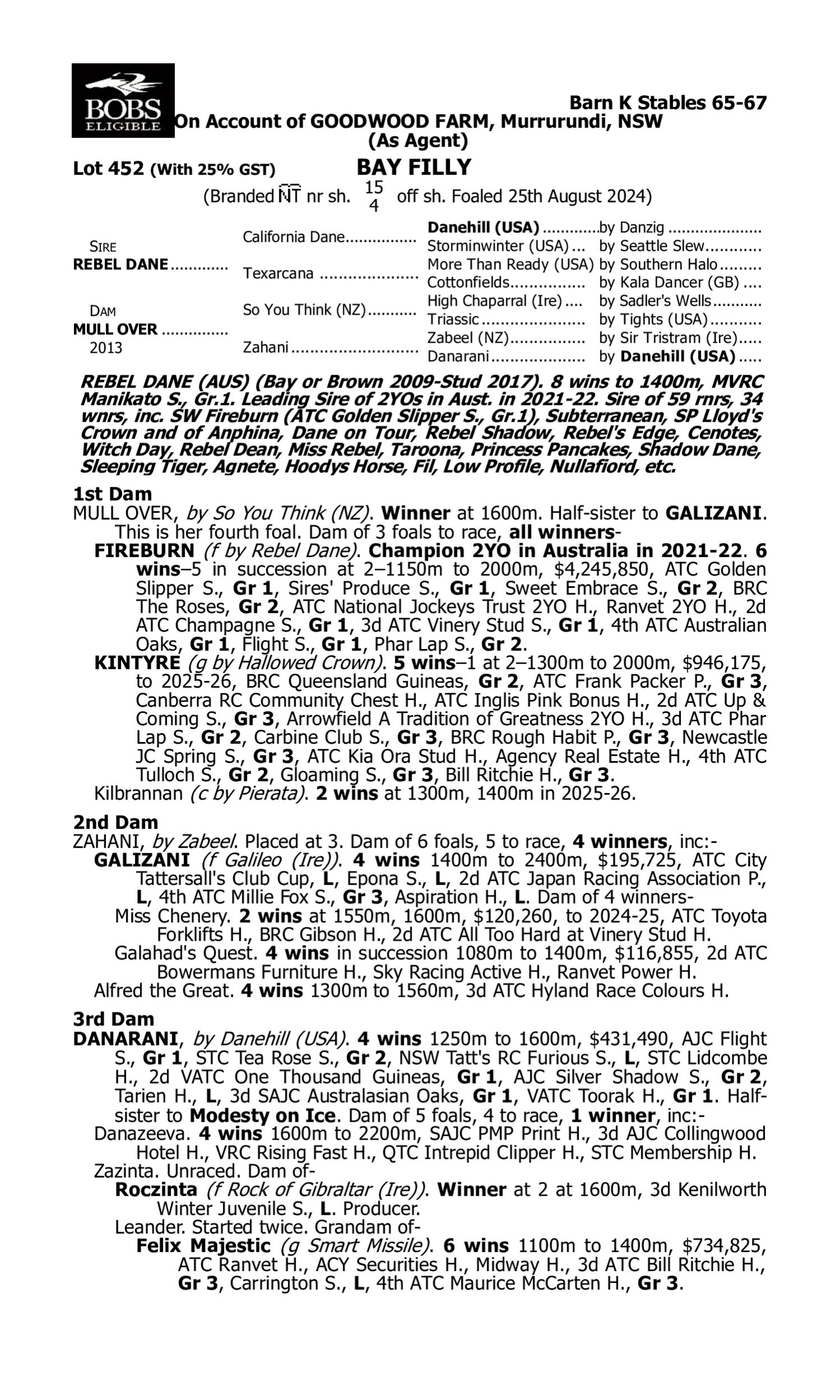 Pedigree for Lot 452 Rebel Dane - Mull Over