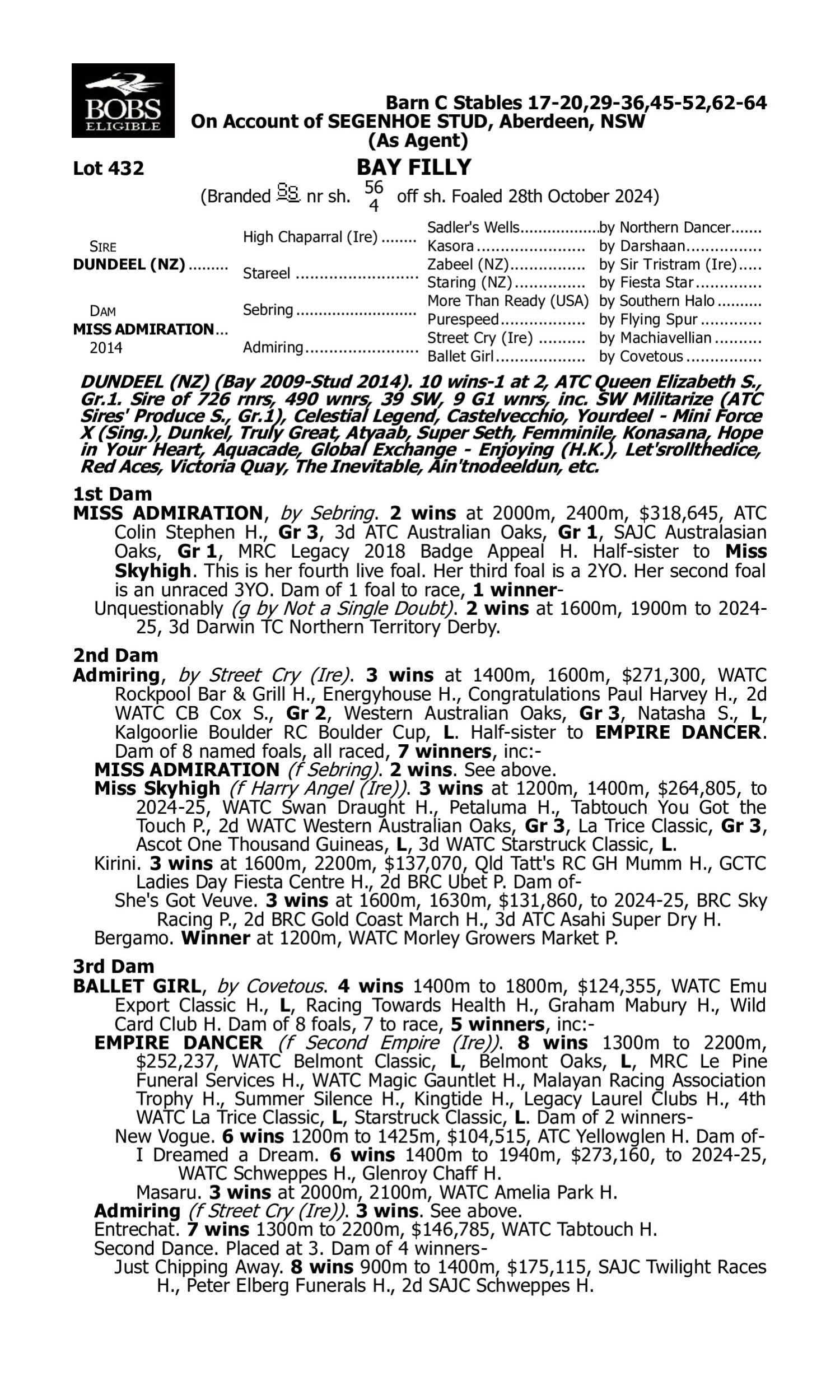 Pedigree for Lot 432 Dundeel (NZ) - Miss Admiration