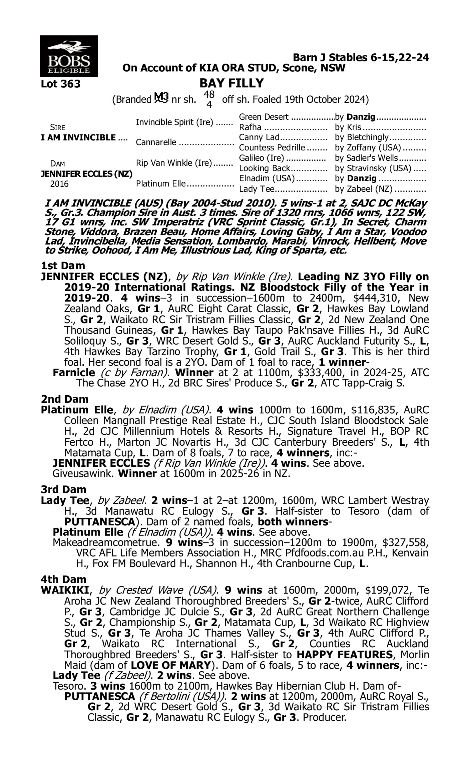 Pedigree for Lot 363 I Am Invincible - Jennifer Eccles (NZ)