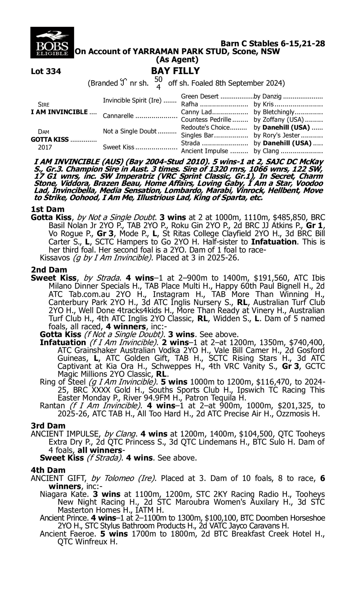 Pedigree for Lot 334 I Am Invincible - Gotta Kiss