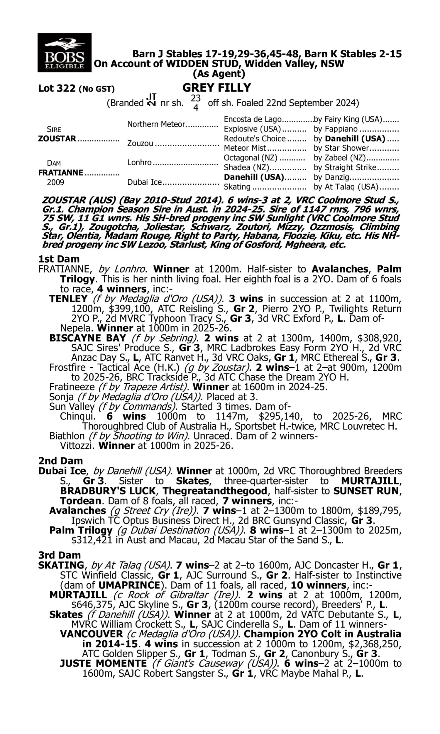 Pedigree for Lot 322 Zoustar - Fratianne