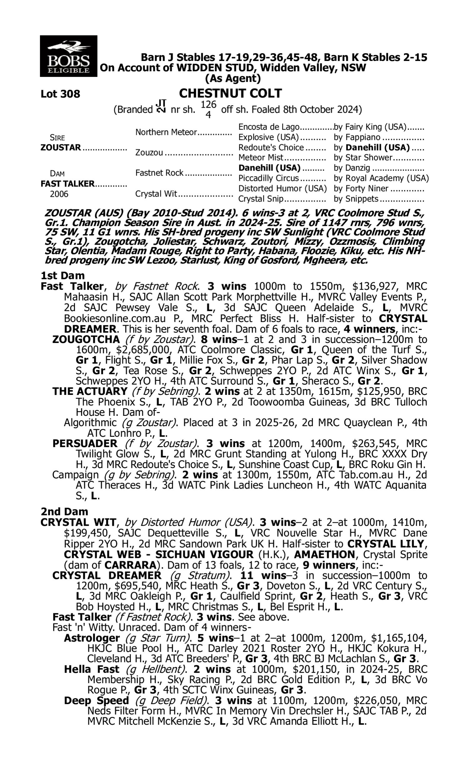 Pedigree for Lot 308 Zoustar - Fast Talker