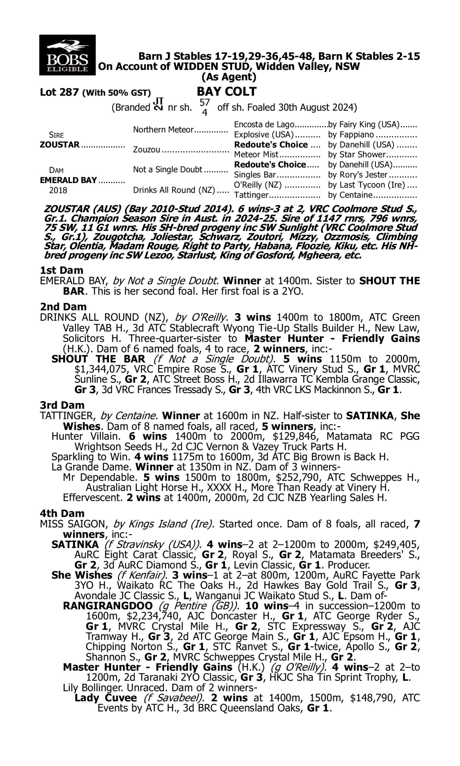 Pedigree for Lot 287 Zoustar - Emerald Bay
