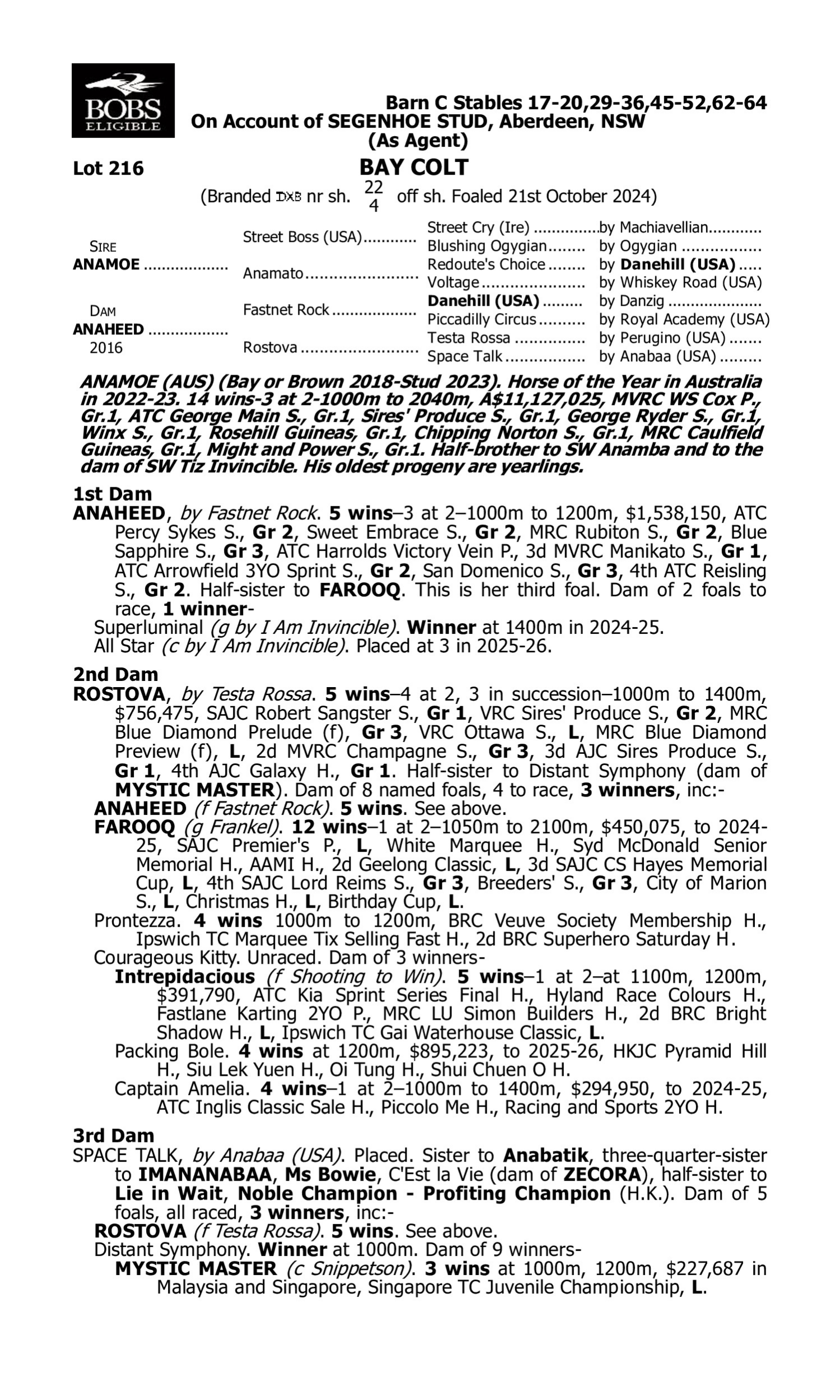 Pedigree for Lot 216 Anamoe - Anaheed