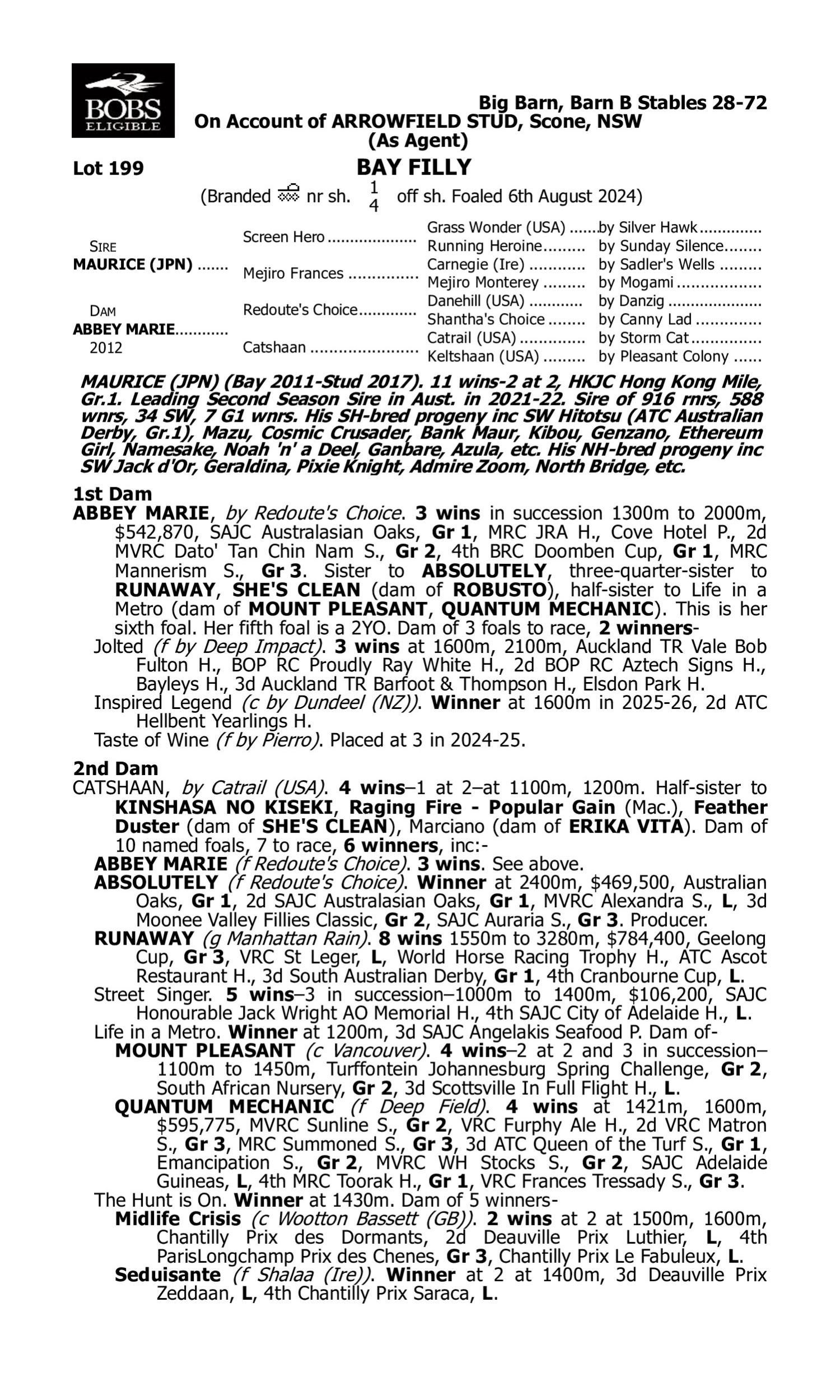 Pedigree for Lot 199 Maurice (JPN) - Abbey Marie