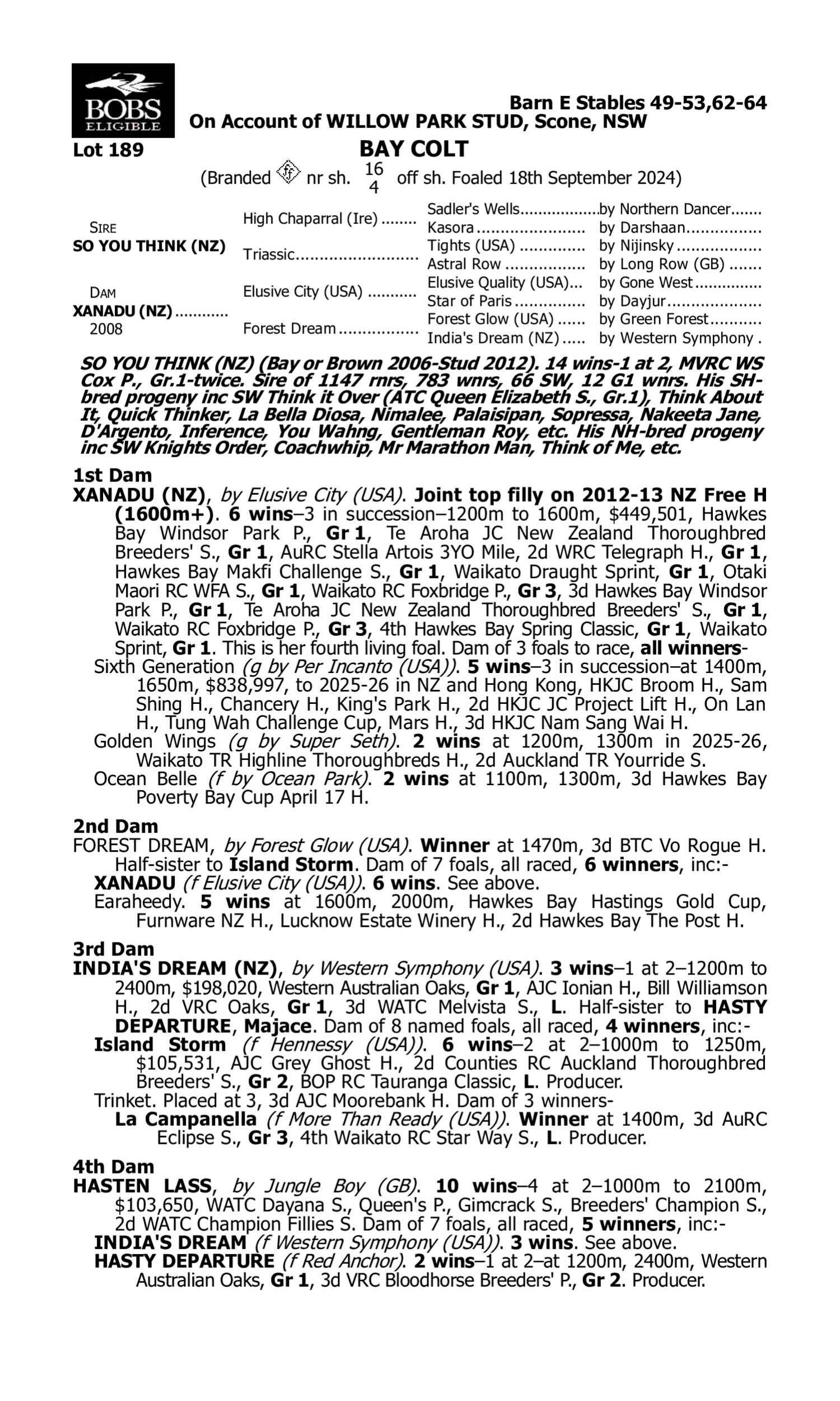 Pedigree for Lot 189 So You Think (NZ) - Xanadu (NZ)