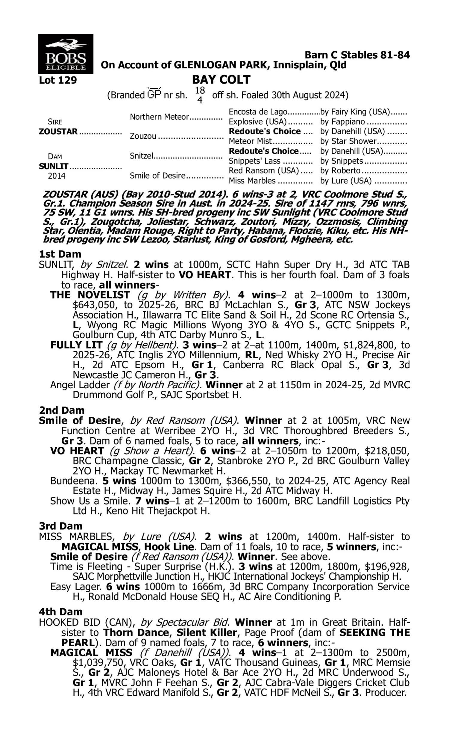 Pedigree for Lot 129 Zoustar - Sunlit