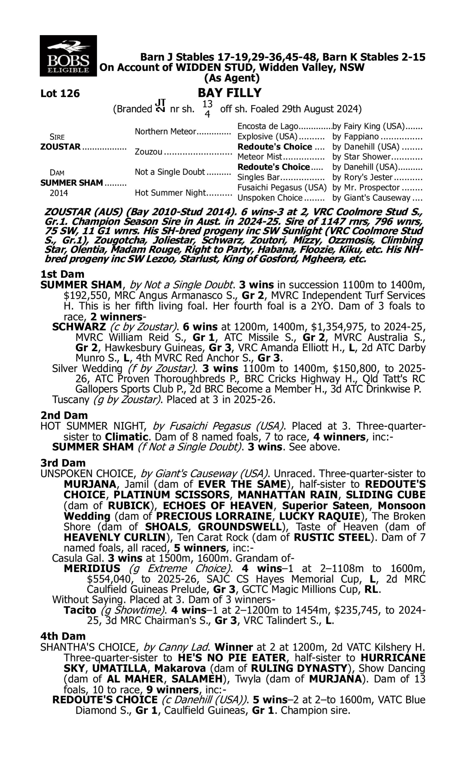 Pedigree for Lot 126 Zoustar - Summer Sham