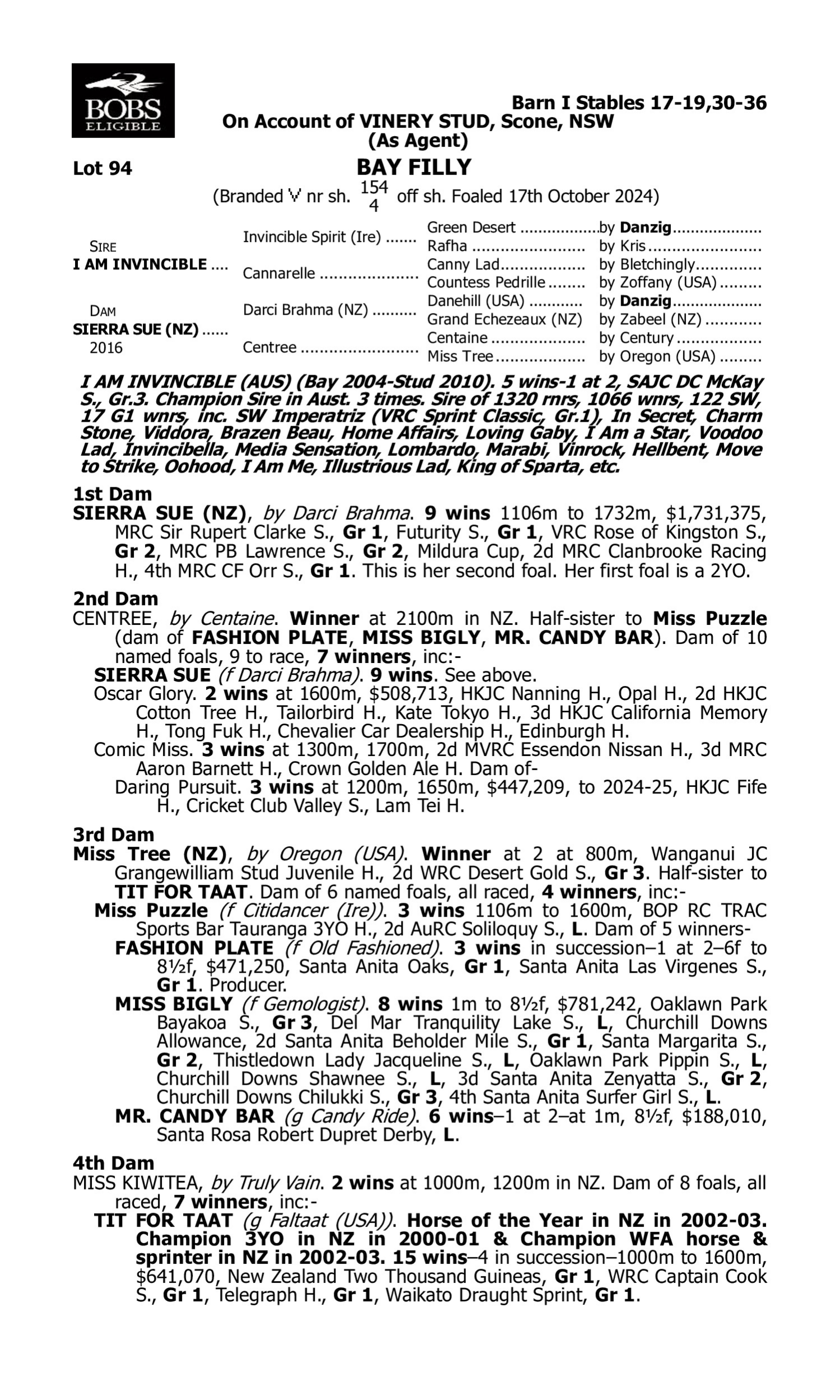 Pedigree for Lot 94 I Am Invincible - Sierra Sue (NZ)