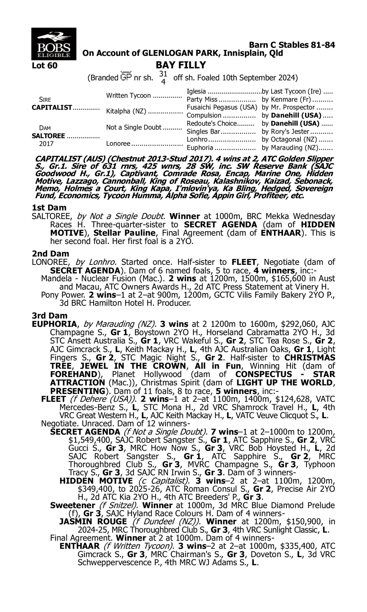Pedigree for Lot 60 Capitalist - Saltoree