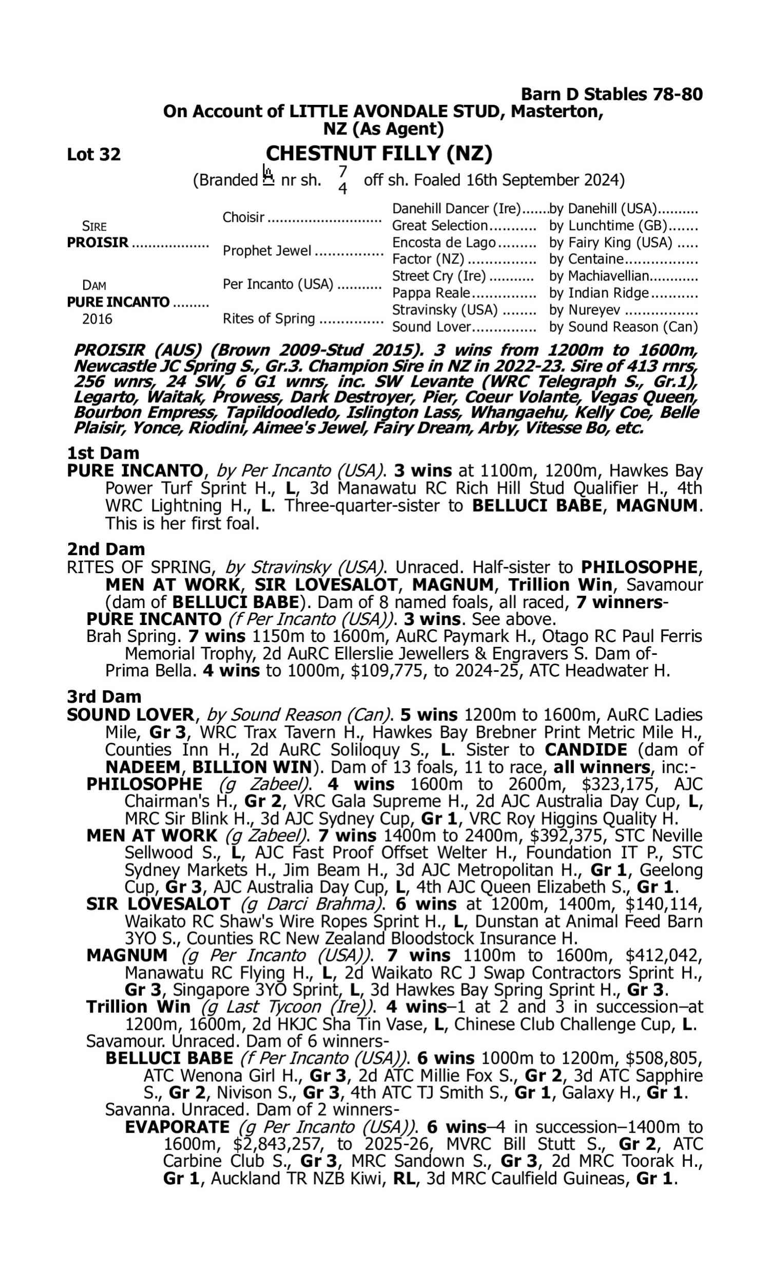 Pedigree for Lot 32 Proisir - Pure Incanto (NZ)
