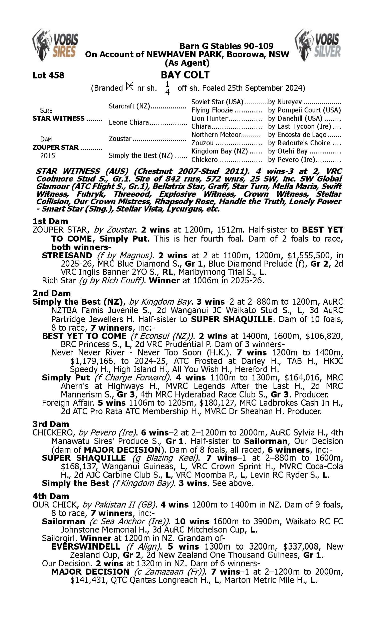 Pedigree for Lot 458 Star Witness - Zouper Star