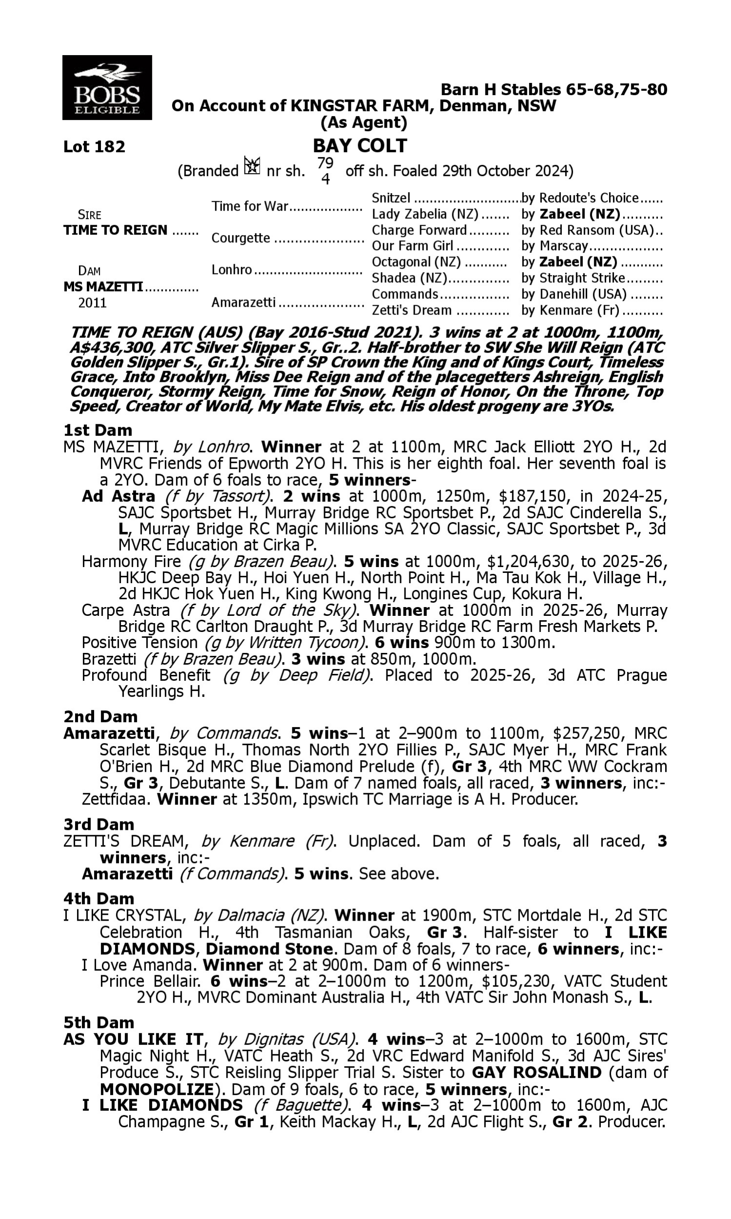 Pedigree for Lot 182 Time to Reign - Ms Mazetti