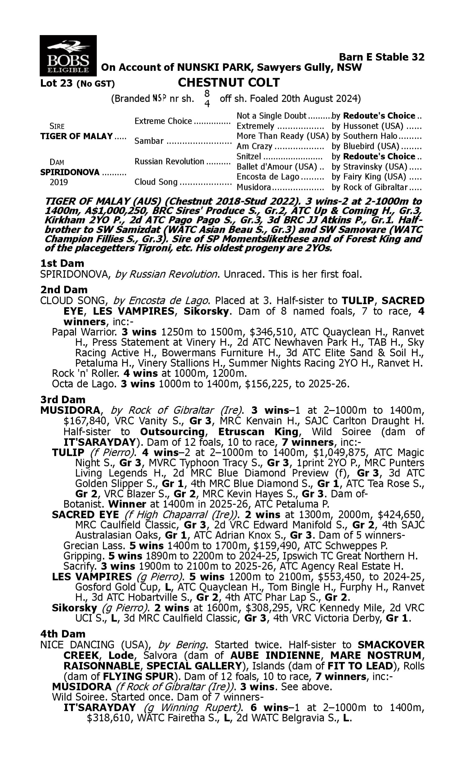 Pedigree for Lot 23 Tiger of Malay - Spiridonova