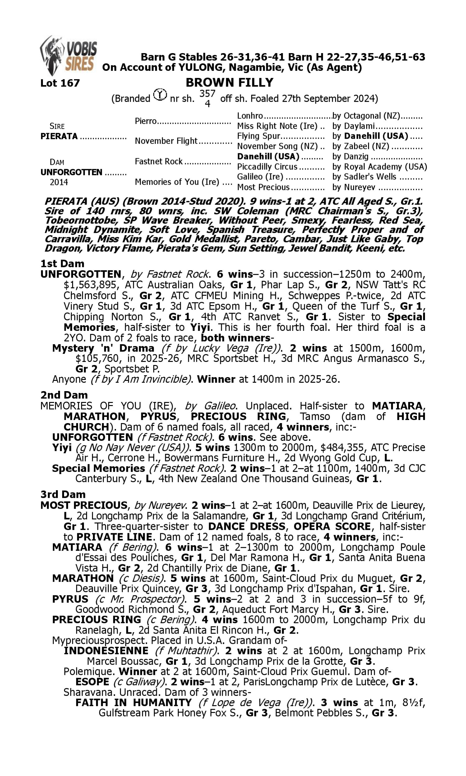 Pedigree for Lot 167 Pierata - Unforgotten
