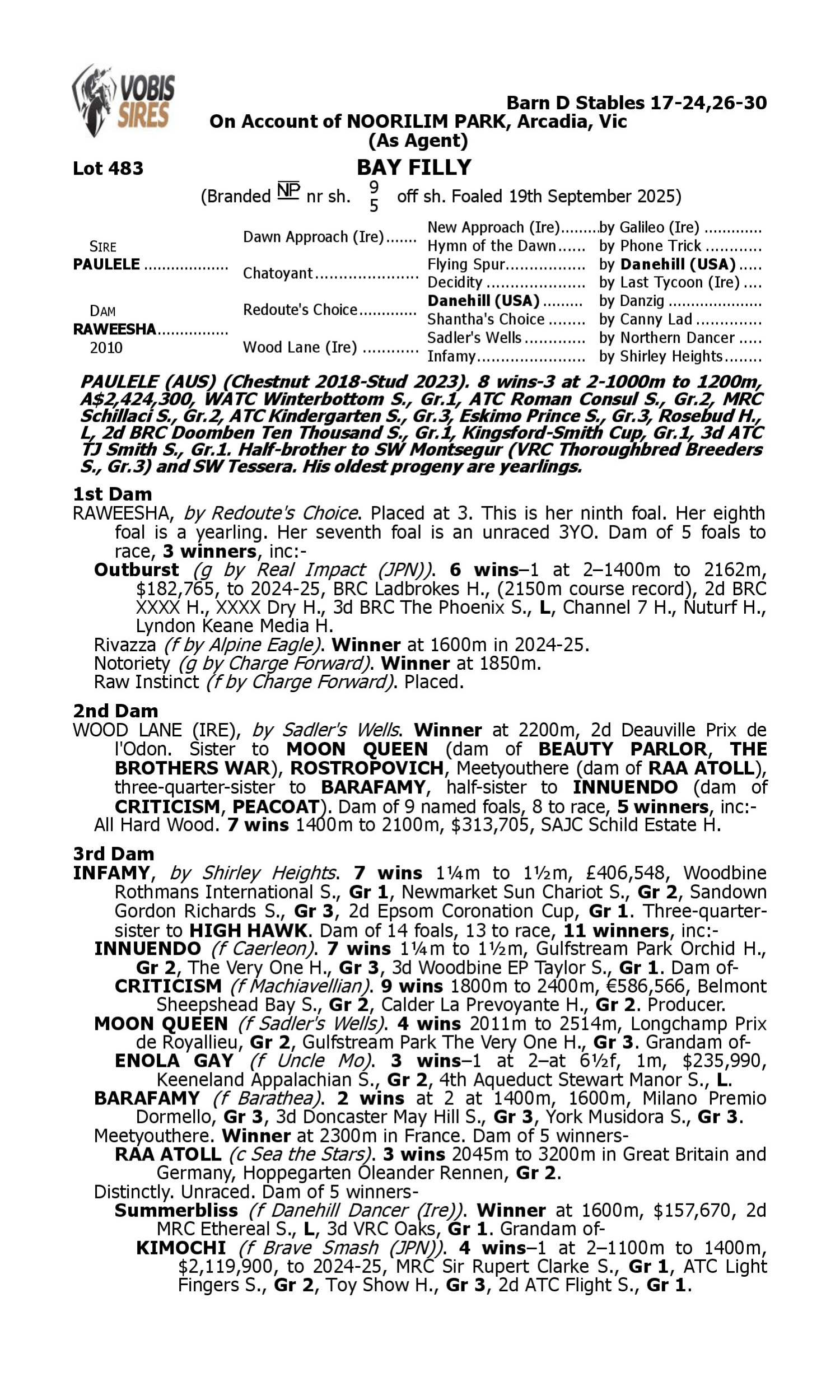 Pedigree for Lot 483 Paulele - Raweesha
