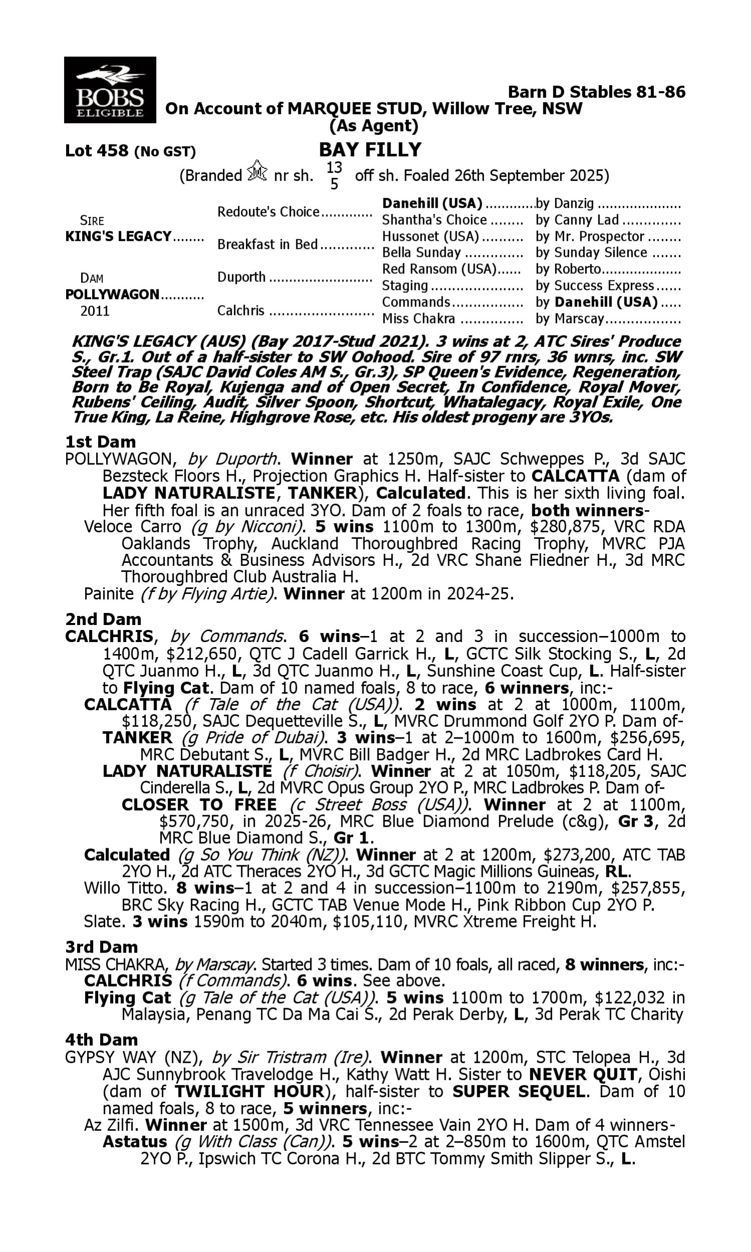 Pedigree for Lot 458 King's Legacy - Pollywagon