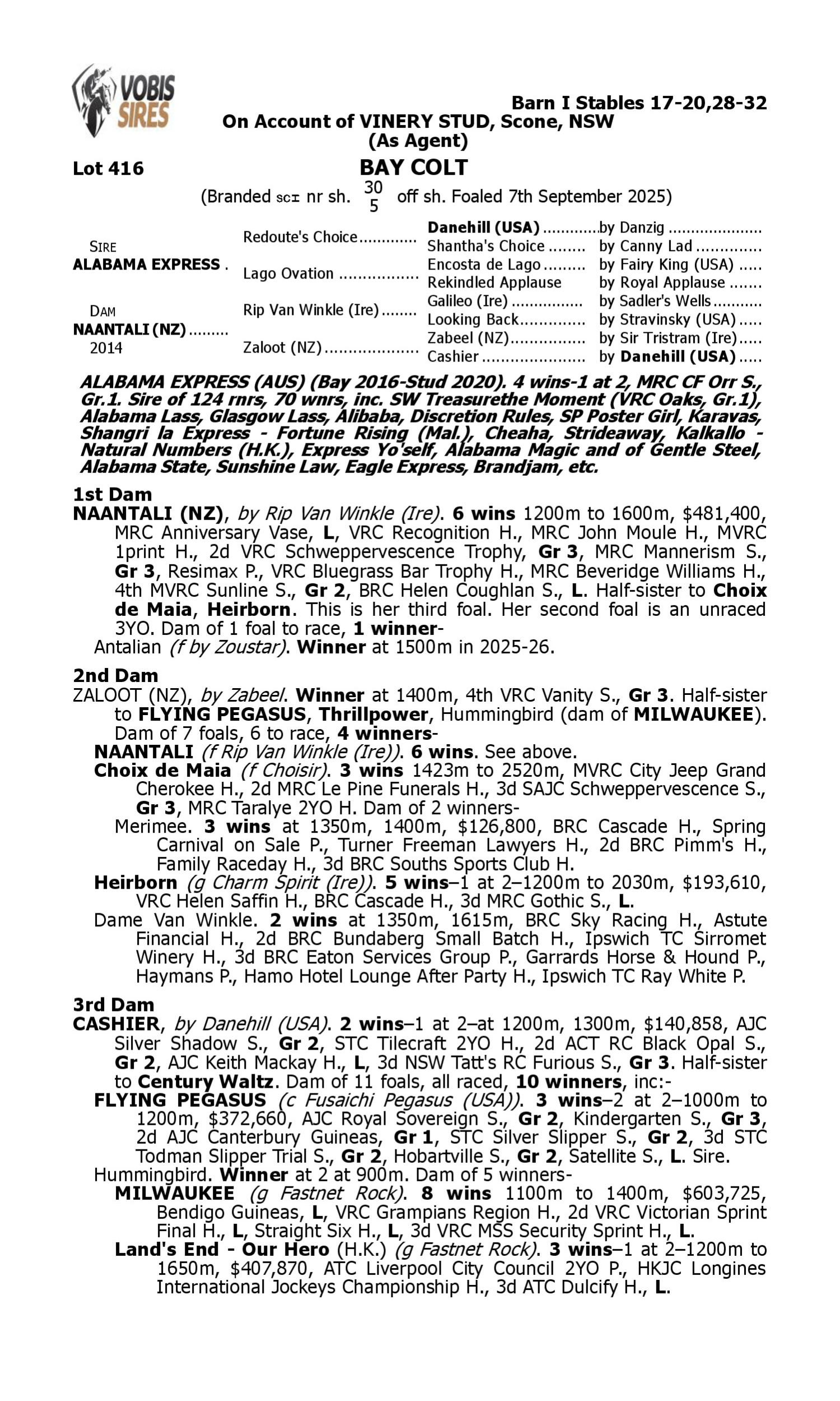 Pedigree for Lot 416 Alabama Express - Naantali (NZ)