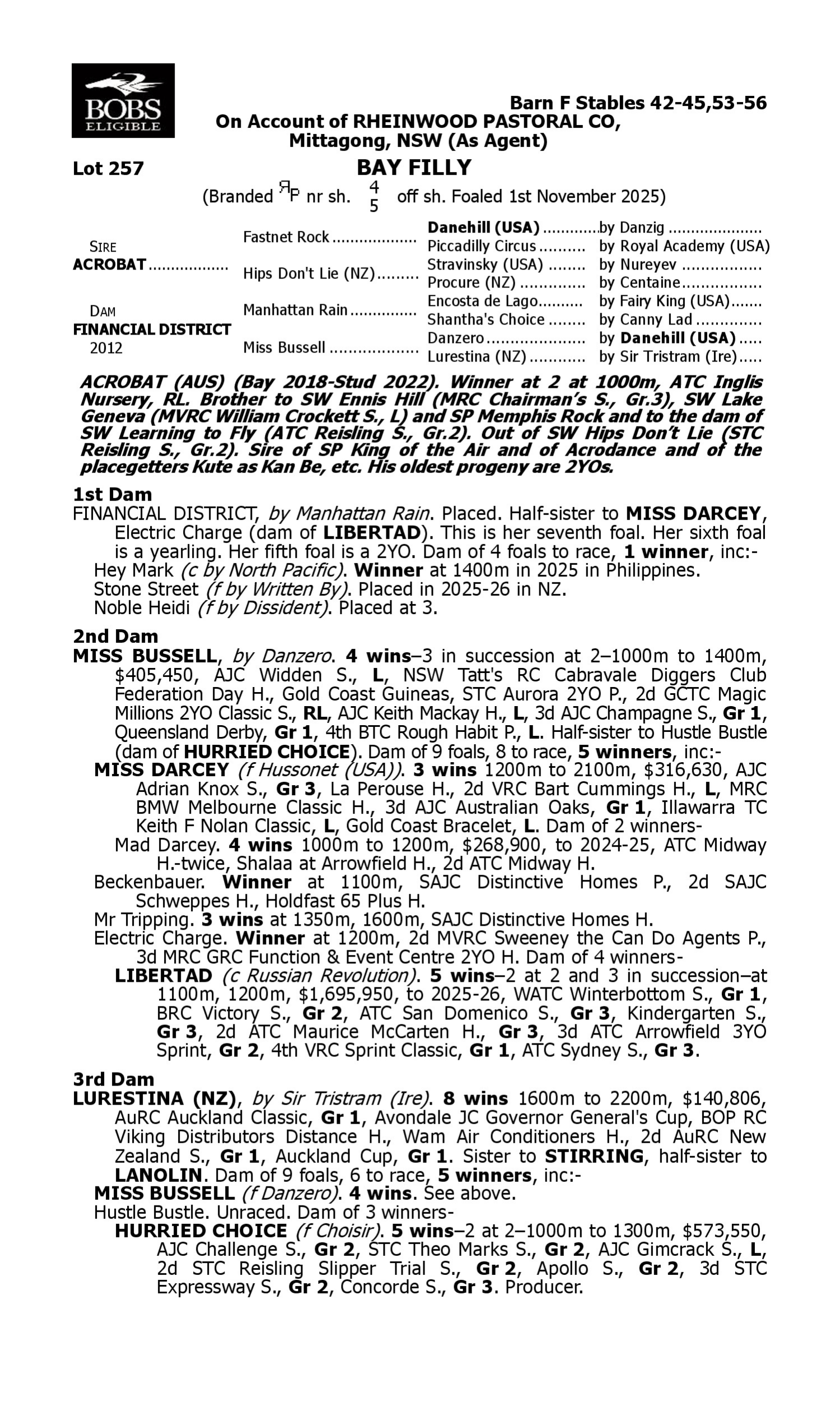 Pedigree for Lot 257 Acrobat - Financial District