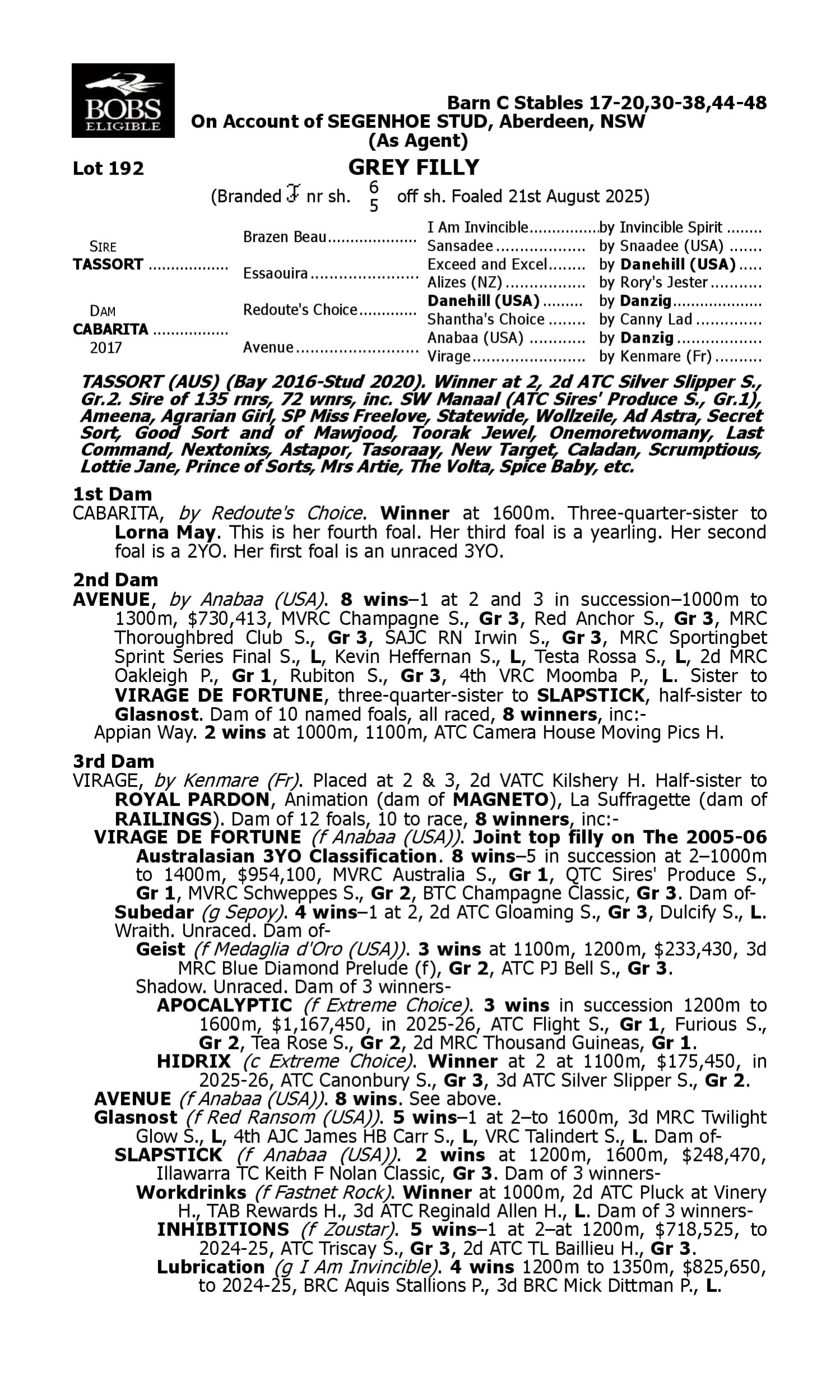 Pedigree for Lot 192 Tassort - Cabarita