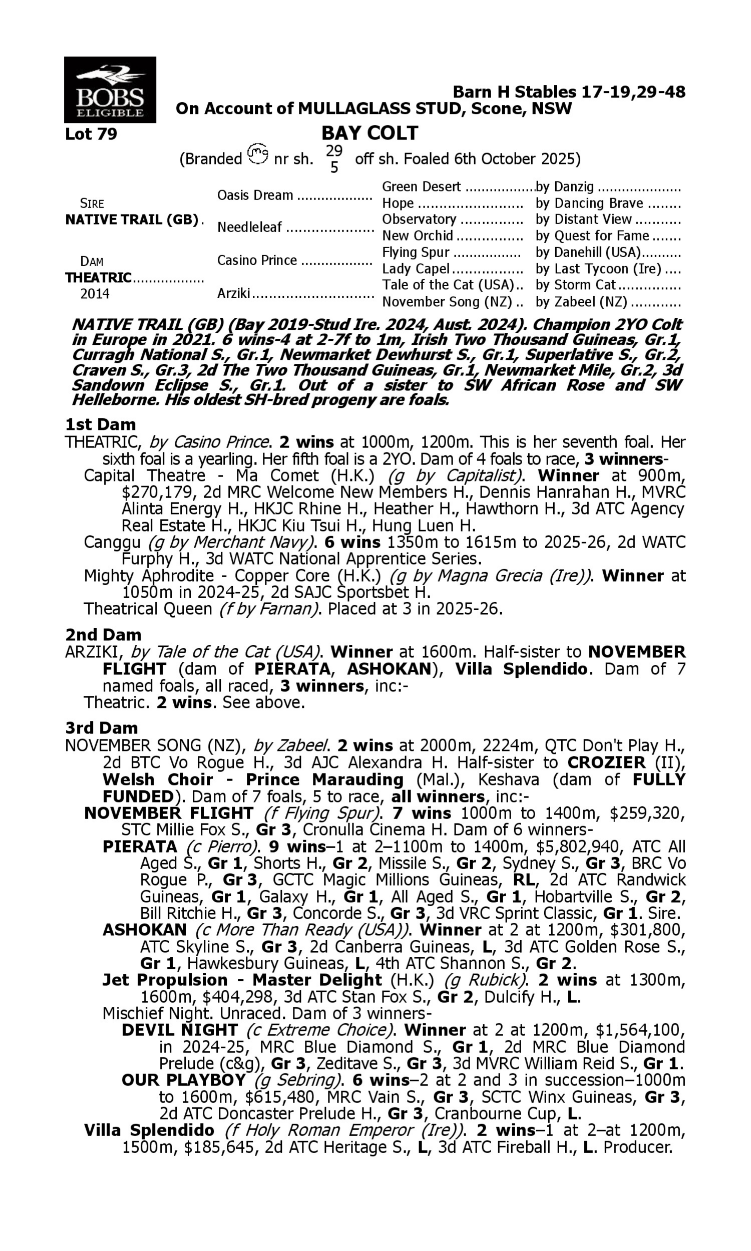 Pedigree for Lot 79 Native Trail (GB) - Theatric
