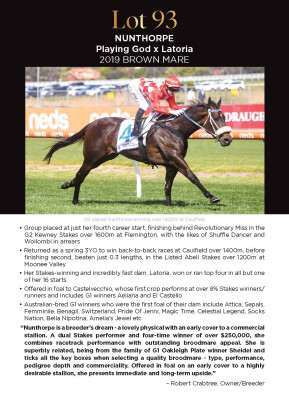 Lot 93: Playing God / Latoria