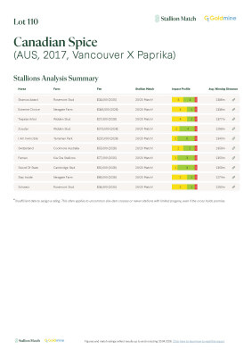 Lot 110: Vancouver / Paprika