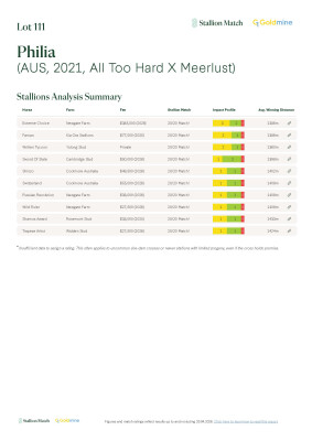 Lot 111: All Too Hard / Meerlust