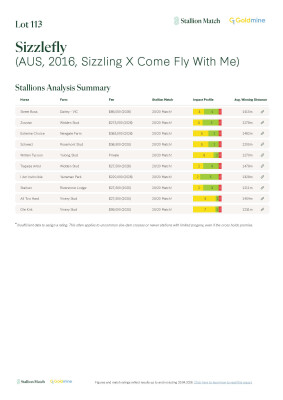 Lot 113: Sizzling / Come Fly With Me