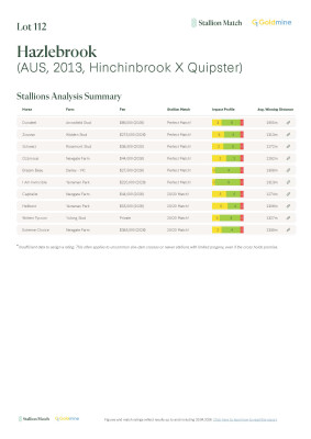 Lot 112: Hinchinbrook / Quipster