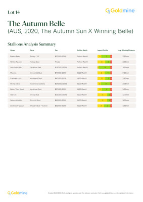 Lot 14: The Autumn Sun / Winning Belle (NZ)