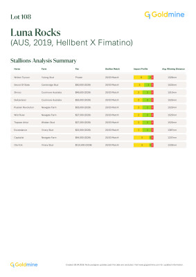 Lot 108: Hellbent / Fimatino