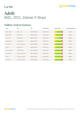 Lot 106: Zabeel (NZ) / Stray (NZ)
