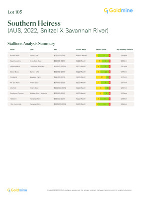 Lot 105: Snitzel / Savannah River