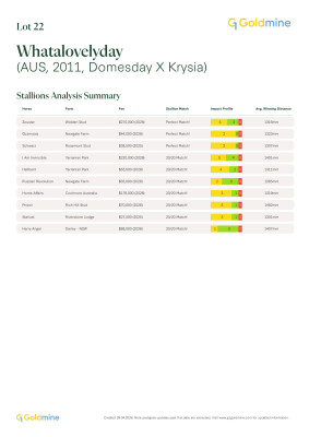 Lot 22: Domesday / Krysia
