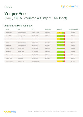 Lot 25: Zoustar / Simply the Best (NZ)