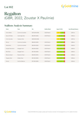Lot 102: Zoustar / Paulinie (GB)