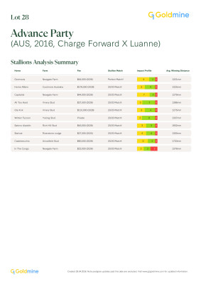 Lot 28: Charge Forward / Luanne