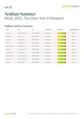 Lot 32: Too Darn Hot (GB) / Maraam