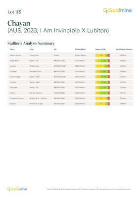 Lot 115: I Am Invincible / Lubiton