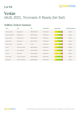 Lot 114: Toronado (IRE) / Ready Set Sail
