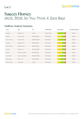 Lot 3: So You Think (NZ) / Zara Bay