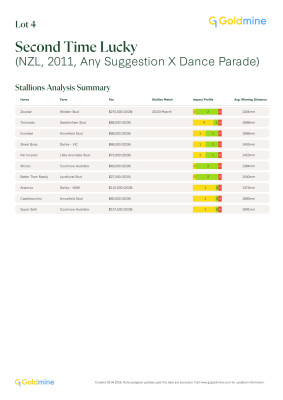 Lot 4: Any Suggestion / Dance Parade