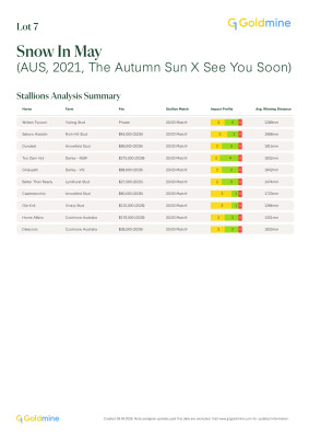 Lot 7: The Autumn Sun / See You Soon