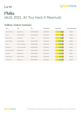 Lot 111: All Too Hard / Meerlust