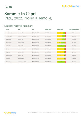 Lot 10: Proisir / Temolie