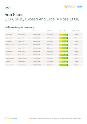 Lot 11: Exceed and Excel / Rose et Or (IRE)