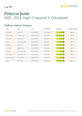 Lot 99: High Chaparral (IRE) / Glitzabeel (NZ)